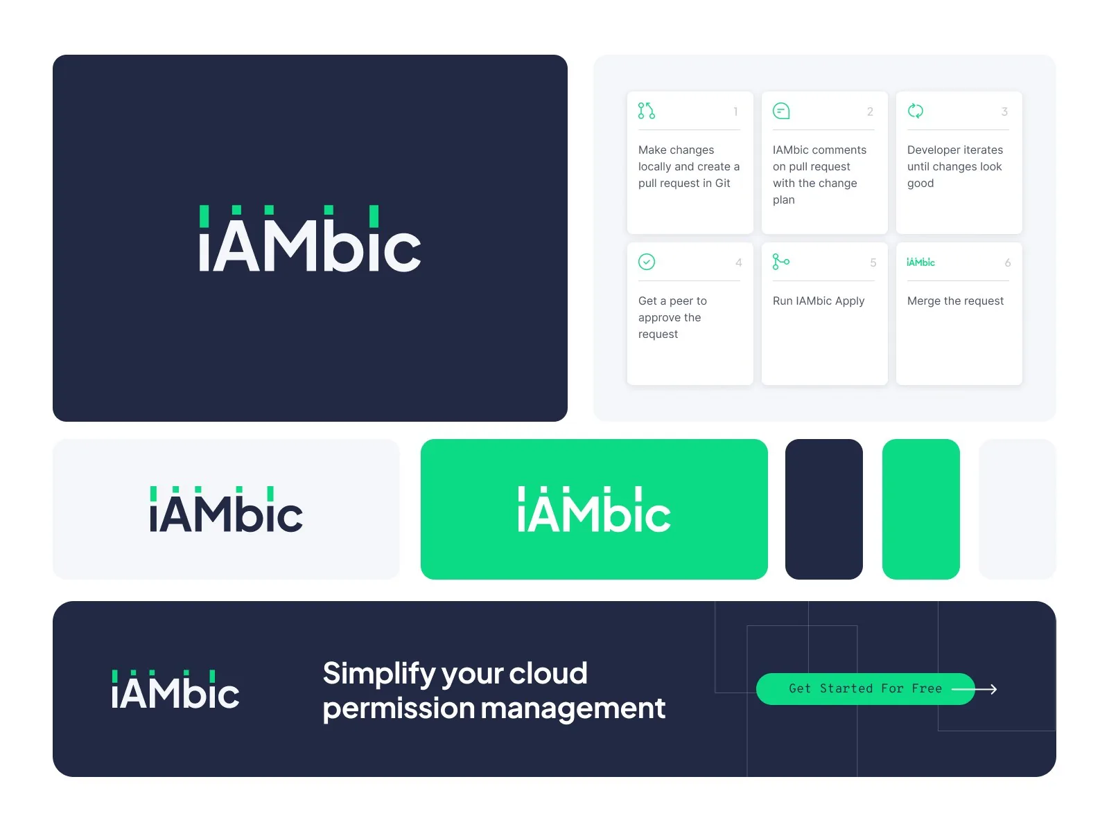 IAMbic: Wordmark